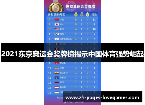 2021东京奥运会奖牌榜揭示中国体育强势崛起 2021东京奥运会奖牌榜揭示中国体育强势崛起