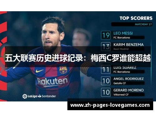 五大联赛历史进球纪录：梅西C罗谁能超越