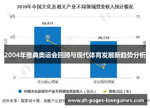 2004年雅典奥运会回顾与现代体育发展新趋势分析